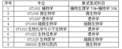 考试科目.png